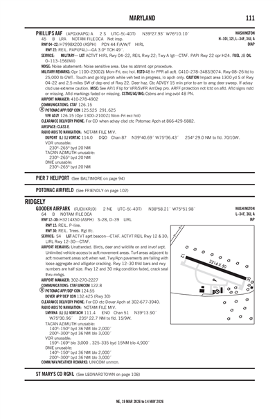 PHILLIPS AAF - Airport Diagram