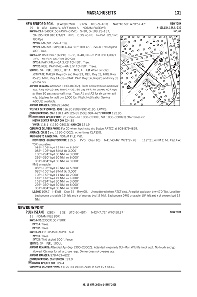PLUM ISLAND - Airport Diagram