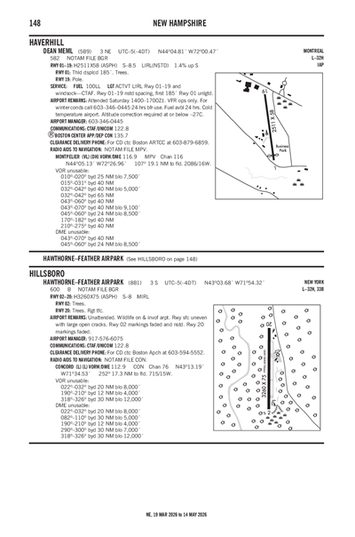 DEAN MEML - Airport Diagram