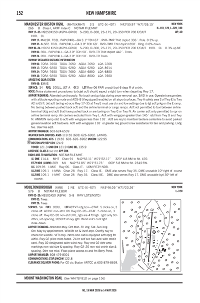 MOULTONBOROUGH - Airport Diagram