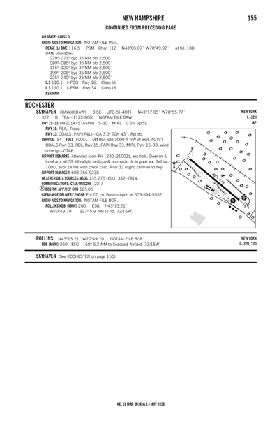 SKYHAVEN - Airport Diagram