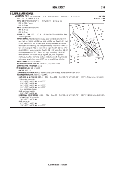 MONMOUTH EXEC - Airport Diagram