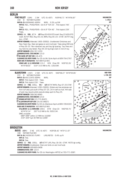 PINE VALLEY - Airport Diagram