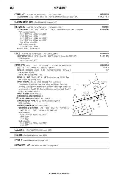 CROSS KEYS - Airport Diagram