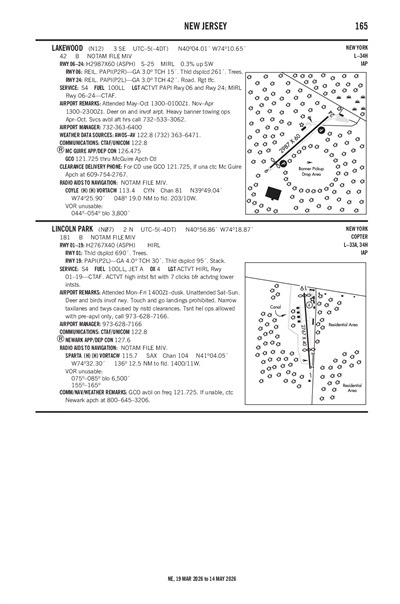 LINCOLN PARK - Airport Diagram