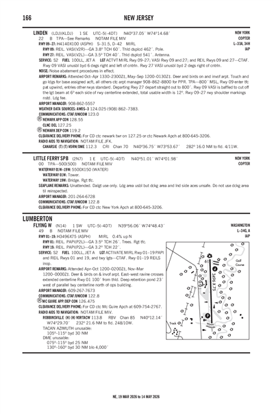 FLYING W - Airport Diagram
