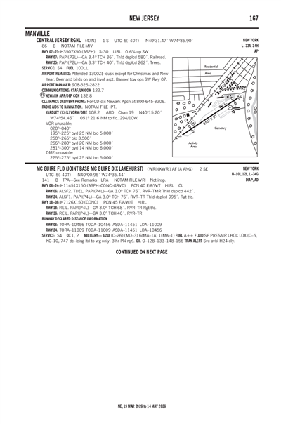 CENTRAL JERSEY RGNL - Airport Diagram