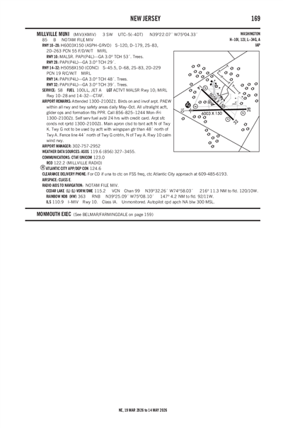 MILLVILLE MUNI - Airport Diagram
