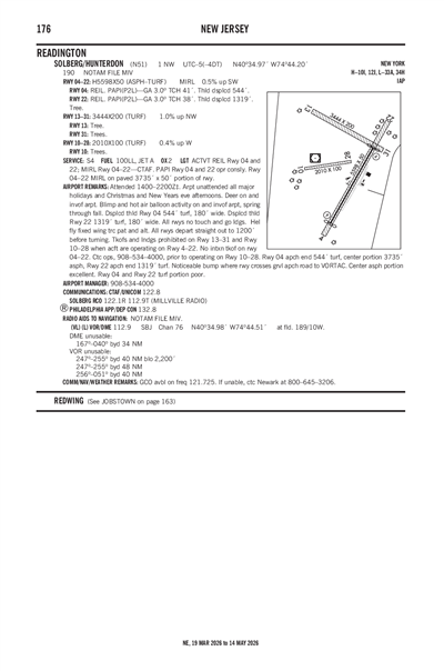 SOLBERG/HUNTERDON - Airport Diagram