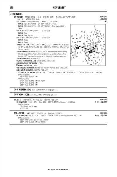SOMERSET - Airport Diagram
