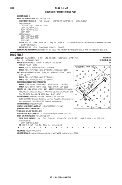 OCEAN COUNTY - Airport Diagram