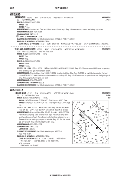 EAGLES NEST - Airport Diagram
