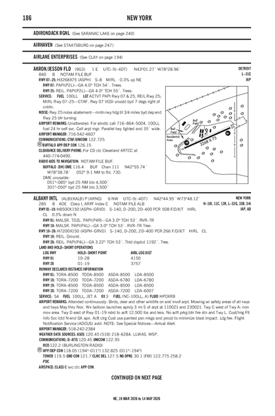 AKRON/JESSON FLD - Airport Diagram