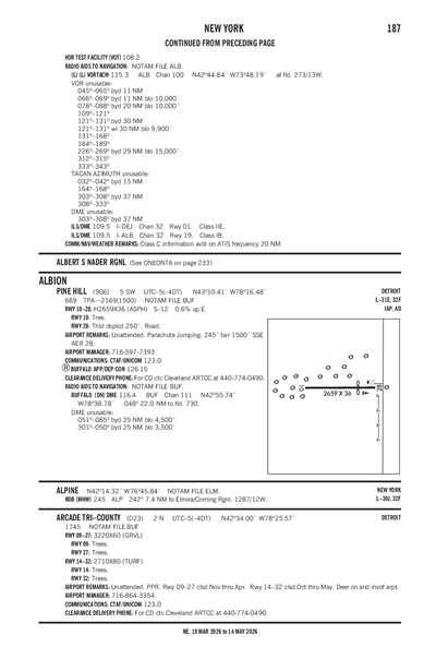 ARCADE TRI-COUNTY - Airport Diagram