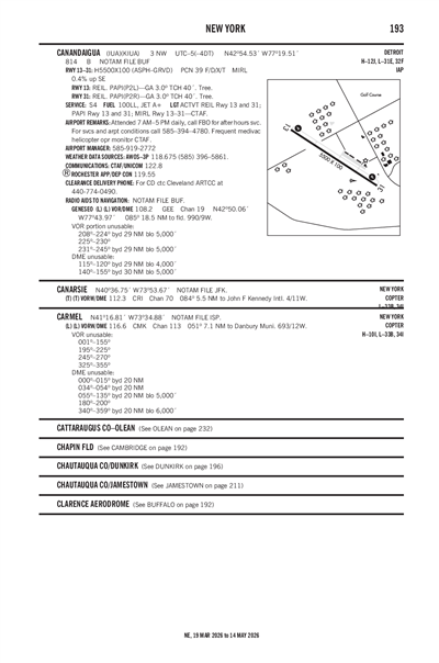 CANANDAIGUA - Airport Diagram