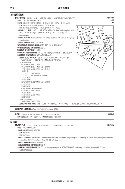 FULTON COUNTY - Airport Diagram
