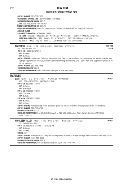 DART - Airport Diagram
