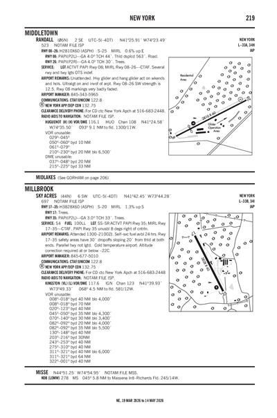 RANDALL - Airport Diagram
