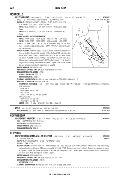 DOWNTOWN MANHATTAN/WALL ST - Airport Diagram