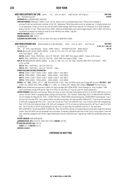 NEW YORK SKYPORTS INC - Airport Diagram