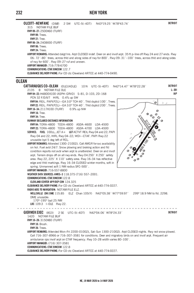 OLCOTT-NEWFANE - Airport Diagram