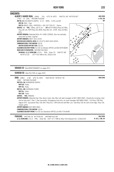 OVID - Airport Diagram