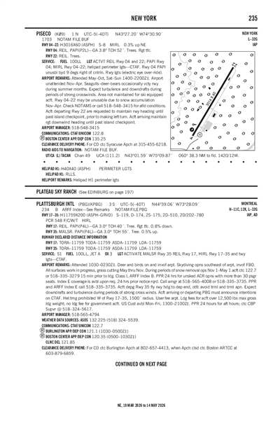 PISECO - Airport Diagram