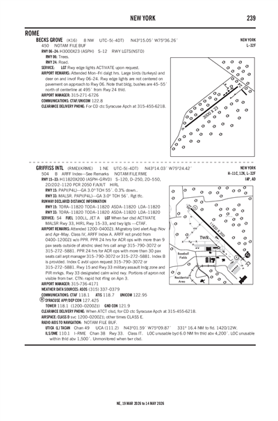BECKS GROVE - Airport Diagram
