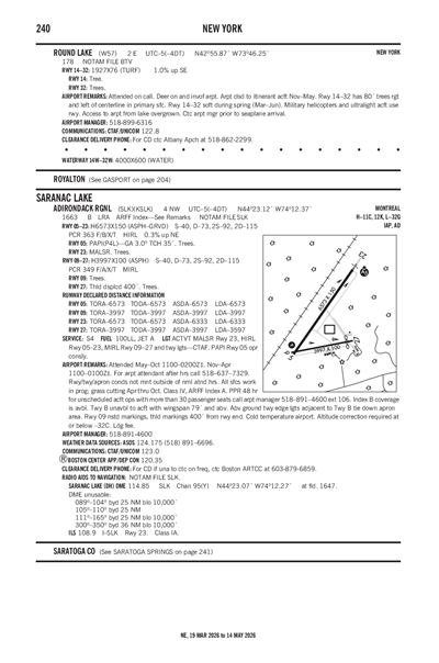 ROUND LAKE - Airport Diagram
