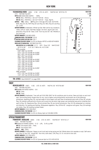 FRANKFORT-HIGHLAND - Airport Diagram