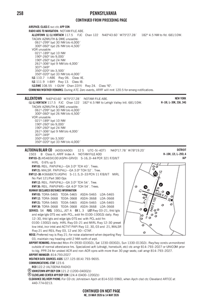 ALTOONA/BLAIR COUNTY - Airport Diagram