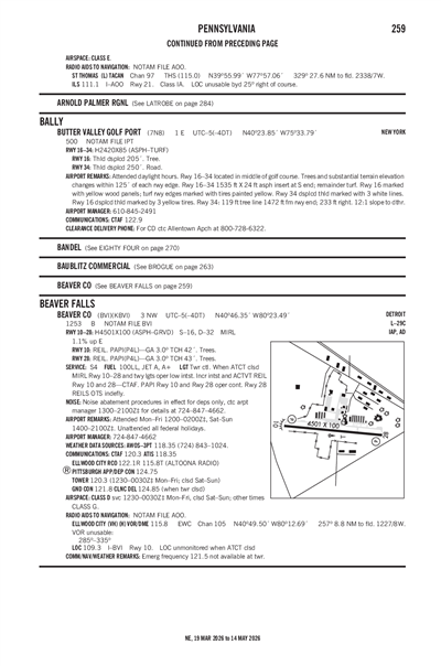 BUTTER VALLEY GOLF PORT - Airport Diagram