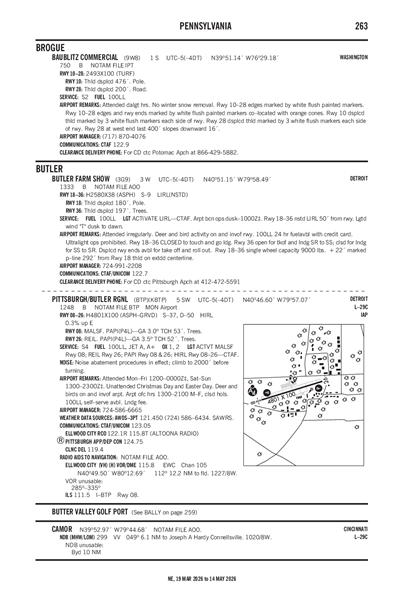 PITTSBURGH/BUTLER RGNL - Airport Diagram