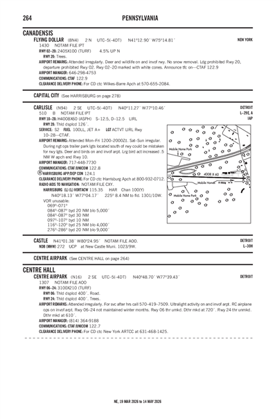 CARLISLE - Airport Diagram