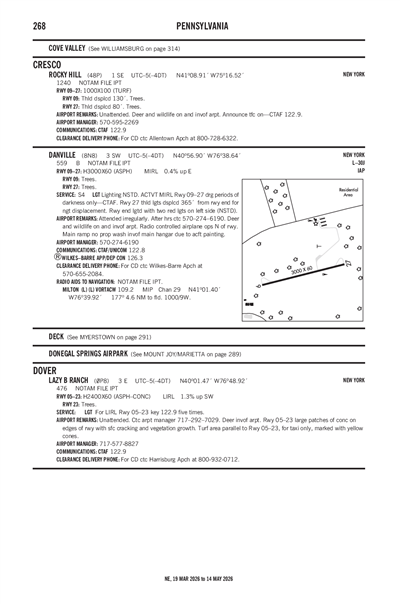 ROCKY HILL - Airport Diagram