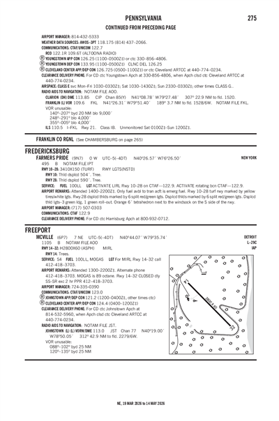 FARMERS PRIDE - Airport Diagram
