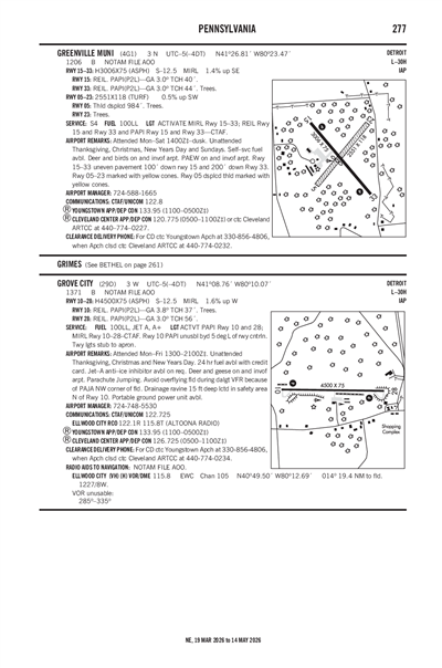 GREENVILLE MUNI - Airport Diagram