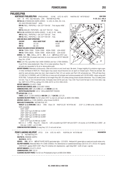 PENN'S LANDING - Airport Diagram