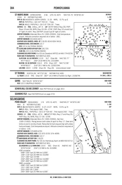 ST MARYS MUNI - Airport Diagram