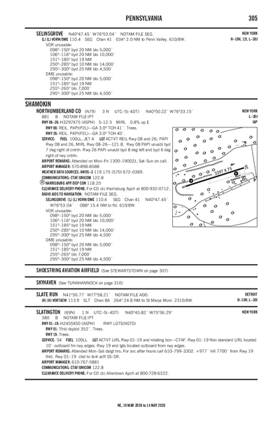 SLATINGTON - Airport Diagram
