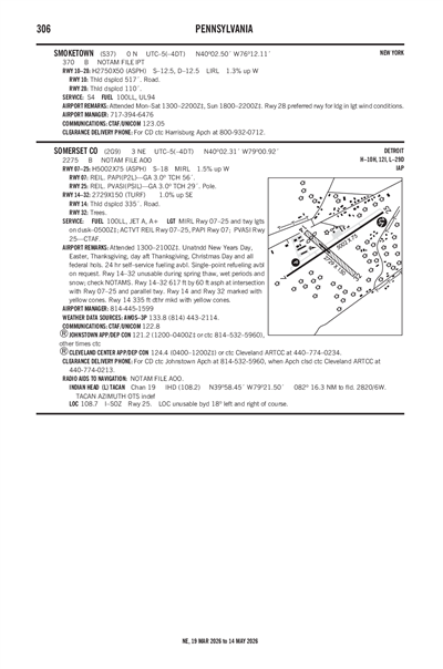 SOMERSET COUNTY - Airport Diagram