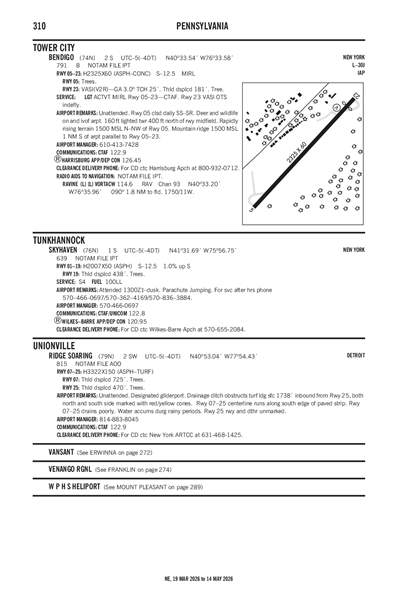 SKYHAVEN - Airport Diagram
