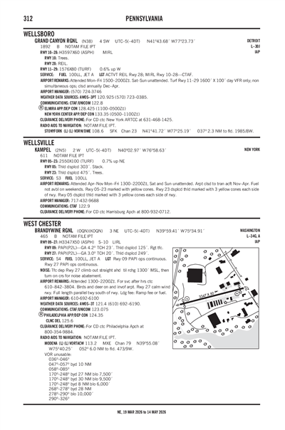 GRAND CANYON RGNL - Airport Diagram