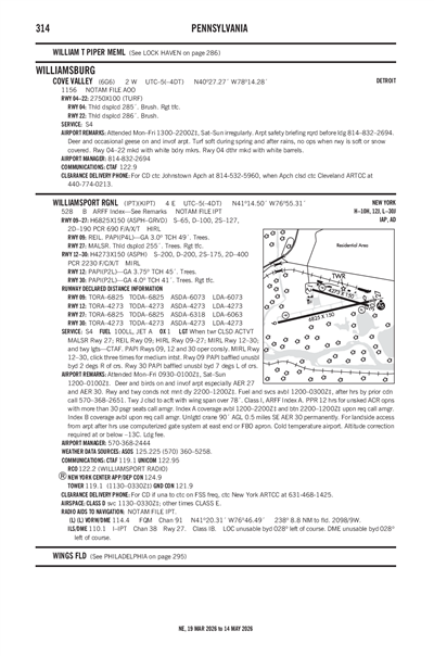 COVE VALLEY - Airport Diagram