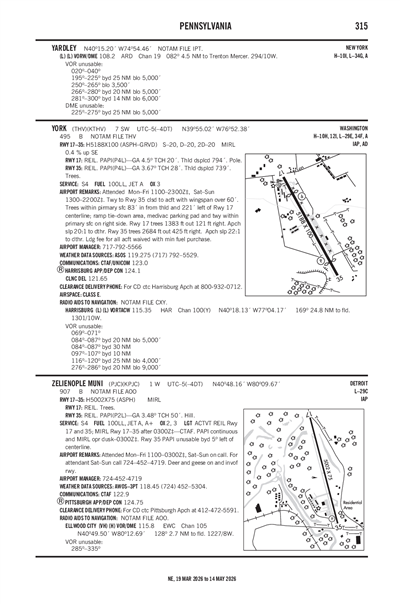 ZELIENOPLE MUNI - Airport Diagram