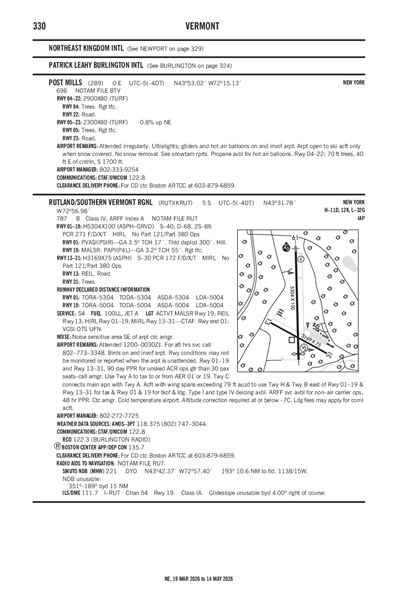 POST MILLS - Airport Diagram