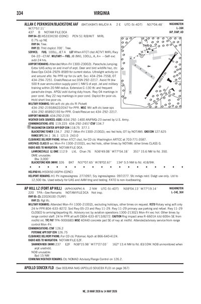 AP HILL LZ (FORT AP HILL) - Airport Diagram