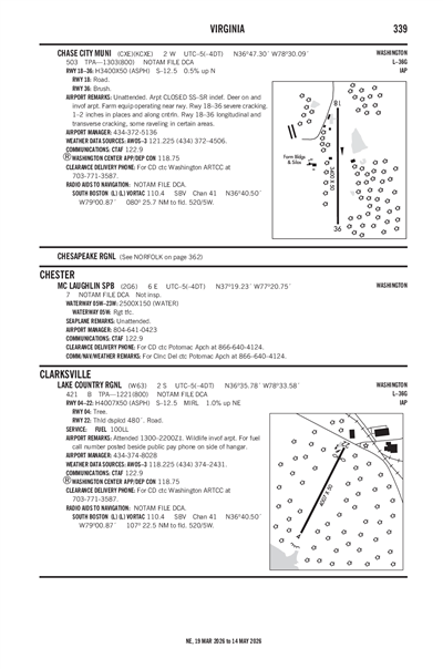 LAKE COUNTRY RGNL - Airport Diagram