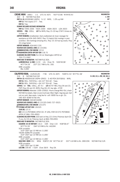 CREWE MUNI - Airport Diagram