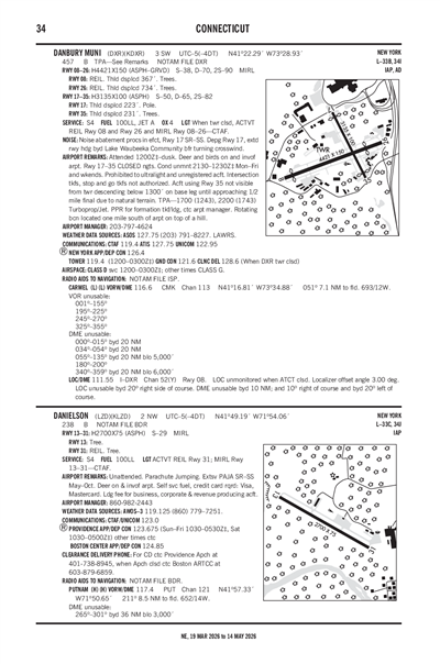 DANIELSON - Airport Diagram